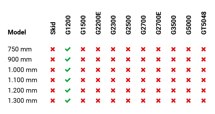 ga200 mestvorkmetbovenklem